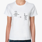 Кайтсёрфинг