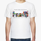 Таблица Менделеева