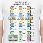 Элементарные частицы: 'Все сделано из этого'