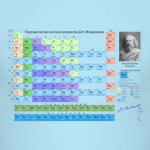 Таблица Менделеева с автографом.