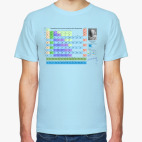 Таблица Менделеева с автографом.