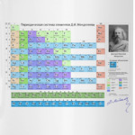 Таблица Менделеева и таблица Растворимости