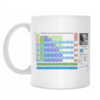 Таблица Менделеева и таблица Растворимости