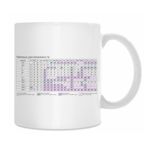 Кружка с принтом Таблица Менделеева и таблица Растворимости