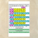  Таблица Менделеева