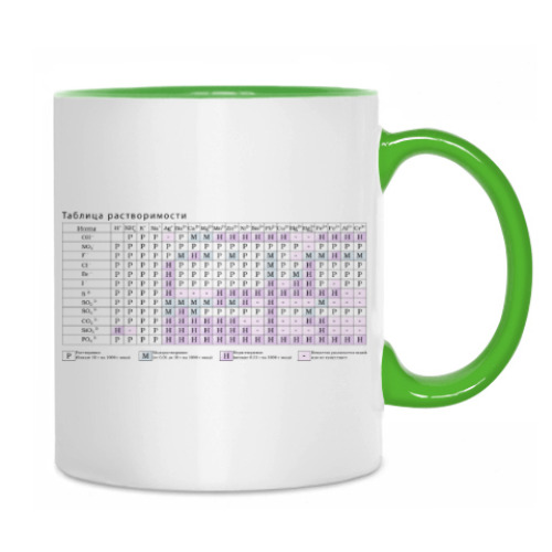Кружка с принтом Таблица Менделеева и таблица Растворимости - 2 в 1
