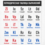 Таблица Выражений