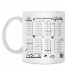 Таблица умножения