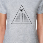 Сакральная математика MagicArt