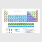 Таблица Менделеева и таблица растворимости 2 в 1