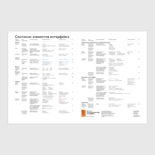 Постер с принтом Синтаксис элементов интерфейса
